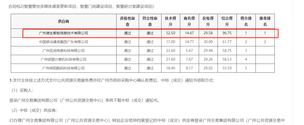 皇朝国际皇朝喜提大标！ 智慧校园一卡通，助力广州市技师学院校园信息化建设